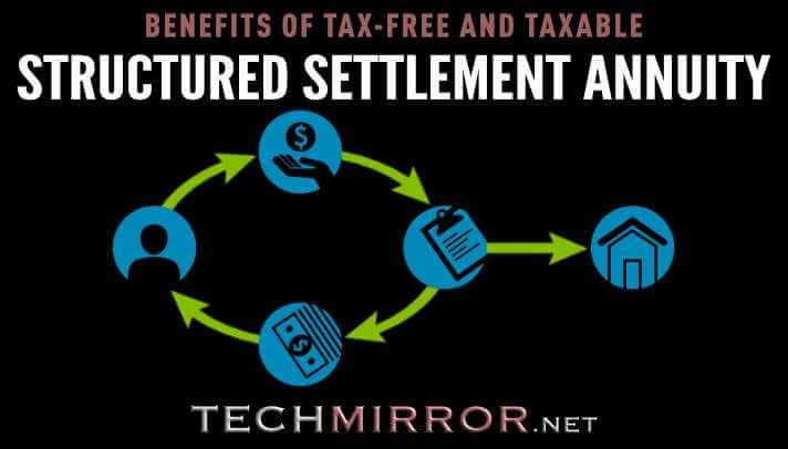 STRUCTURED SETTLEMENT ANNUITY
